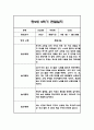 만2세 2학기 영아 관찰일지 (놀이와 일상) 20명분 40페이지 17페이지
