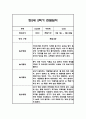 만2세 2학기 영아 관찰일지 (놀이와 일상) 20명분 40페이지 19페이지