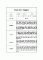 만2세 2학기 영아 관찰일지 (놀이와 일상) 20명분 40페이지 29페이지