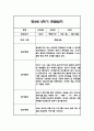 만2세 2학기 영아 관찰일지 (놀이와 일상) 20명분 40페이지 31페이지