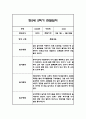 만2세 2학기 영아 관찰일지 (놀이와 일상) 20명분 40페이지 33페이지