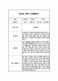 만2세 2학기 영아 관찰일지 (놀이와 일상) 20명분 40페이지 34페이지