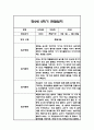만2세 2학기 영아 관찰일지 (놀이와 일상) 20명분 40페이지 39페이지