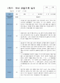 1학기 관찰일지 - 만 3세  18명 3페이지