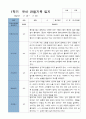 1학기 관찰일지 - 만 3세  18명 4페이지