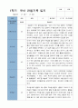 1학기 관찰일지 - 만 3세  18명 5페이지