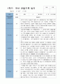 1학기 관찰일지 - 만 3세  18명 6페이지