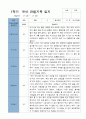 1학기 관찰일지 - 만 3세  18명 8페이지