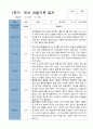 1학기 관찰일지 - 만 3세  18명 10페이지