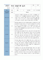 1학기 관찰일지 - 만 3세  18명 14페이지