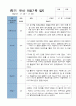 1학기 관찰일지 - 만 3세  18명 16페이지