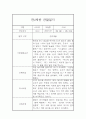 만4세 6개영역 1년 관찰일지 20명 80Page (발달평가 첨부) 1페이지