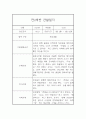 만4세 6개영역 1년 관찰일지 20명 80Page (발달평가 첨부) 7페이지
