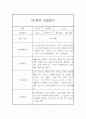 만4세 6개영역 1년 관찰일지 20명 80Page (발달평가 첨부) 9페이지