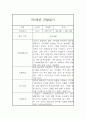 만4세 6개영역 1년 관찰일지 20명 80Page (발달평가 첨부) 15페이지