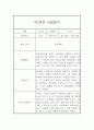 만4세 6개영역 1년 관찰일지 20명 80Page (발달평가 첨부) 18페이지