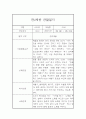 만4세 6개영역 1년 관찰일지 20명 80Page (발달평가 첨부) 19페이지