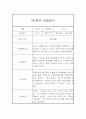 만4세 6개영역 1년 관찰일지 20명 80Page (발달평가 첨부) 21페이지