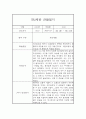 만4세 6개영역 1년 관찰일지 20명 80Page (발달평가 첨부) 24페이지