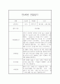 만4세 6개영역 1년 관찰일지 20명 80Page (발달평가 첨부) 25페이지