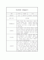 만4세 6개영역 1년 관찰일지 20명 80Page (발달평가 첨부) 27페이지