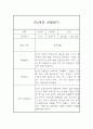 만4세 6개영역 1년 관찰일지 20명 80Page (발달평가 첨부) 30페이지
