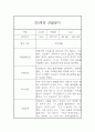 만4세 6개영역 1년 관찰일지 20명 80Page (발달평가 첨부) 33페이지