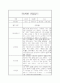 만4세 6개영역 1년 관찰일지 20명 80Page (발달평가 첨부) 37페이지