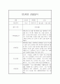 만4세 6개영역 1년 관찰일지 20명 80Page (발달평가 첨부) 39페이지