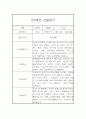 만4세 6개영역 1년 관찰일지 20명 80Page (발달평가 첨부) 41페이지