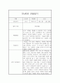 만4세 6개영역 1년 관찰일지 20명 80Page (발달평가 첨부) 44페이지
