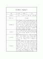 만4세 6개영역 1년 관찰일지 20명 80Page (발달평가 첨부) 45페이지