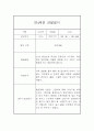 만4세 6개영역 1년 관찰일지 20명 80Page (발달평가 첨부) 50페이지