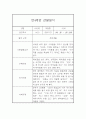 만4세 6개영역 1년 관찰일지 20명 80Page (발달평가 첨부) 57페이지