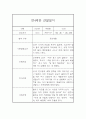만4세 6개영역 1년 관찰일지 20명 80Page (발달평가 첨부) 59페이지