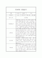 만4세 6개영역 1년 관찰일지 20명 80Page (발달평가 첨부) 61페이지