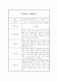 만4세 6개영역 1년 관찰일지 20명 80Page (발달평가 첨부) 63페이지