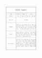 만4세 6개영역 1년 관찰일지 20명 80Page (발달평가 첨부) 64페이지
