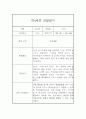 만4세 6개영역 1년 관찰일지 20명 80Page (발달평가 첨부) 70페이지