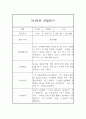 만4세 6개영역 1년 관찰일지 20명 80Page (발달평가 첨부) 71페이지