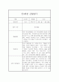 만4세 6개영역 1년 관찰일지 20명 80Page (발달평가 첨부) 72페이지