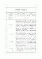 만4세 6개영역 1년 관찰일지 20명 80Page (발달평가 첨부) 73페이지