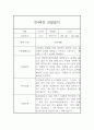 만4세 6개영역 1년 관찰일지 20명 80Page (발달평가 첨부) 75페이지