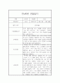 만4세 6개영역 1년 관찰일지 20명 80Page (발달평가 첨부) 79페이지