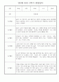 만2세반 2학기 놀이활동,일상생활 관찰일지 30명 15페이지