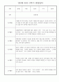 만2세반 2학기 놀이활동,일상생활 관찰일지 30명 24페이지