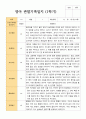 [관찰일지]만 1세 1학기 관찰일지 12명 1페이지