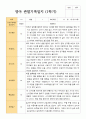 [관찰일지]만 1세 1학기 관찰일지 12명 7페이지