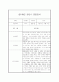 만2세 놀이활동과 일상생활영역 1년 관찰일지 / 총평 4페이지