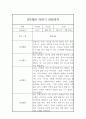 만2세 놀이활동과 일상생활영역 1년 관찰일지 / 총평 7페이지